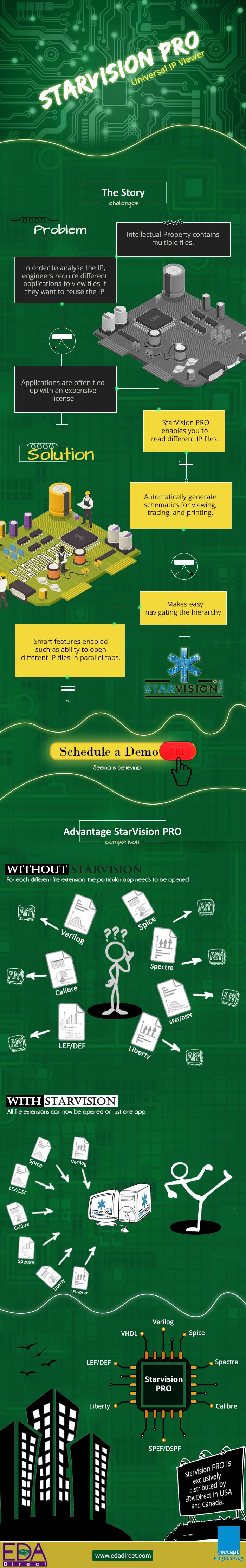 StarVision PRO infographic