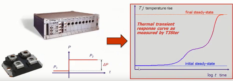 T3ster-Transient response methods