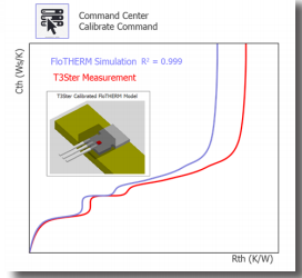 T3ster Detailed Model Calibration