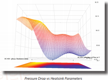Transient analysis - Pressure Drop vs Heatsink Parameters