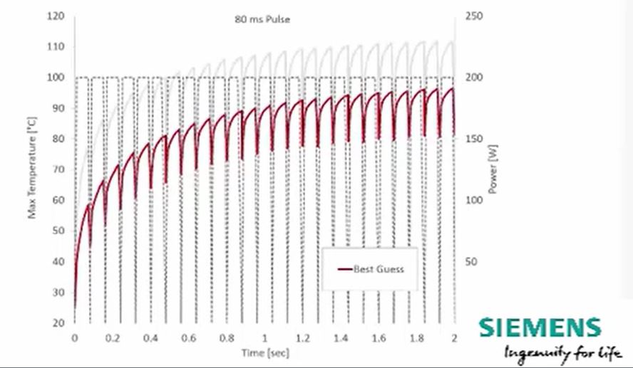 How To Automatically Calibrate A Detailed Thermal Model Of An IC Package